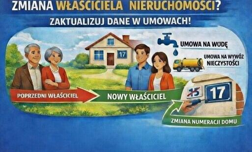  aktualizacja danych mieszkańców Gminy Mielnik 