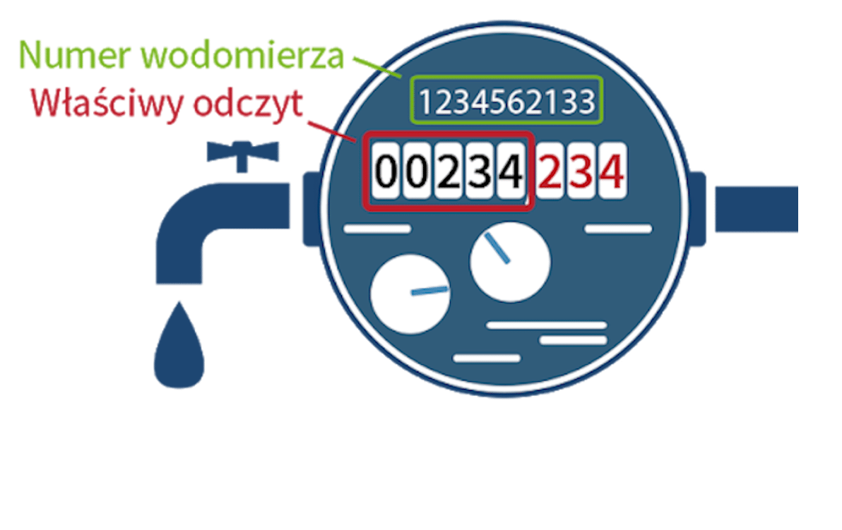 Zdjęcie do Prosimy o podanie odczyt&oacute;w wodomierzy, kt&oacute;re nie zostały wymienione na odczyt radiowy.
